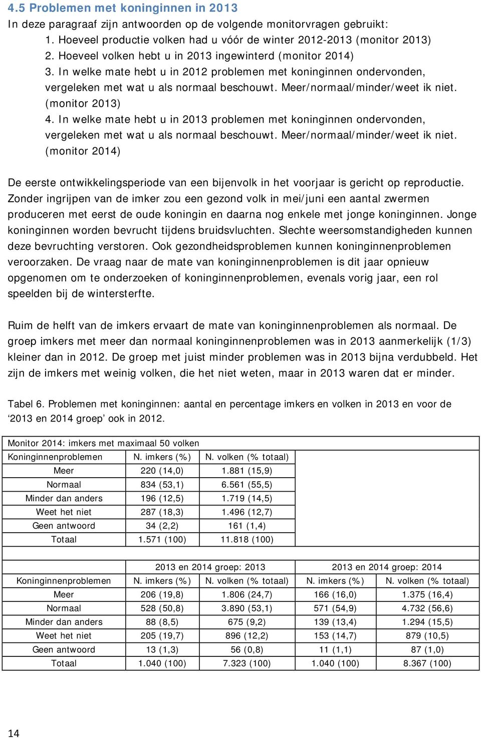 Meer/normaal/minder/weet ik niet. (monitor 2013) 4. In welke mate hebt u in 2013 problemen met koninginnen ondervonden, vergeleken met wat u als normaal beschouwt. Meer/normaal/minder/weet ik niet.