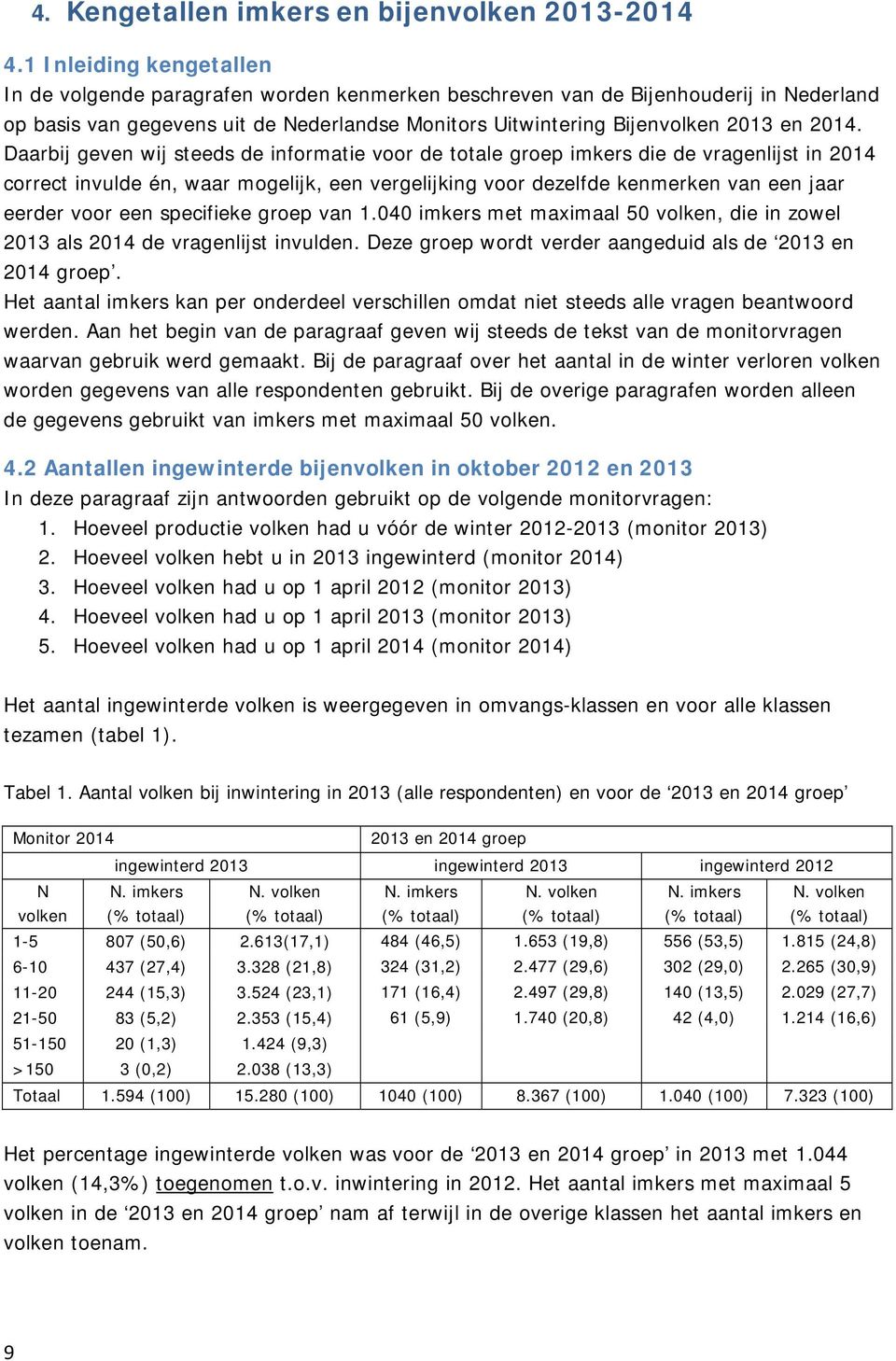 Daarbij geven wij steeds de informatie voor de totale groep imkers die de vragenlijst in 2014 correct invulde én, waar mogelijk, een vergelijking voor dezelfde kenmerken van een jaar eerder voor een