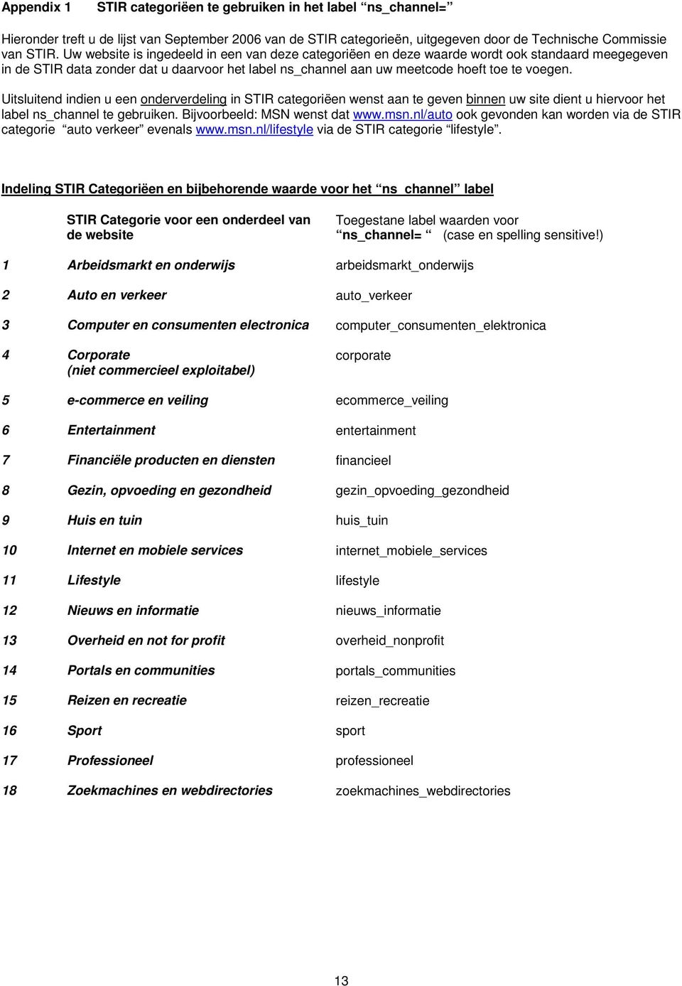 Uitsluitend indien u een onderverdeling in STIR categoriëen wenst aan te geven binnen uw site dient u hiervoor het label ns_channel te gebruiken. Bijvoorbeeld: MSN wenst dat www.msn.