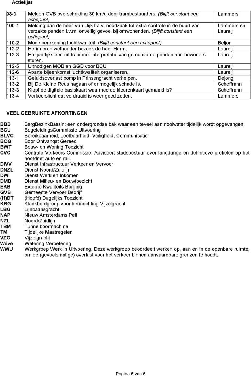 (Blijft constant een actiepunt) Beljon 112-2 Herinneren wethouder bezoek de heer Harm. Laureij 112-3 Halfjaarlijks een uitdraai met interpretatie van gemonitorde panden aan bewoners Laureij sturen.