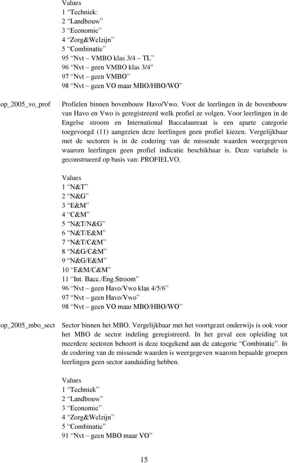 Voor leerlingen in de Engelse stroom en International Baccalaureaat is een aparte categorie toegevoegd (11) aangezien deze leerlingen geen profiel kiezen.