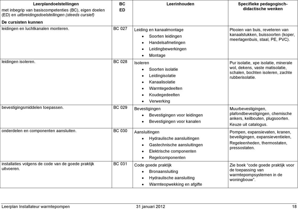 BC 028 Isoleren Soorten leidingen Handelsafmetingen Leidingbewerkingen Montage Soorten isolatie Leidingisolatie Kanaalisolatie Warmtegedeelten Koudegedeelten Verwerking bevestigingsmiddelen toepassen.