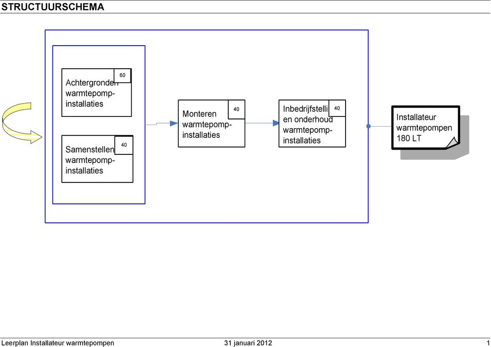 warmtepompinstallaties 40 Inbedrijfstelling40 en onderhoud
