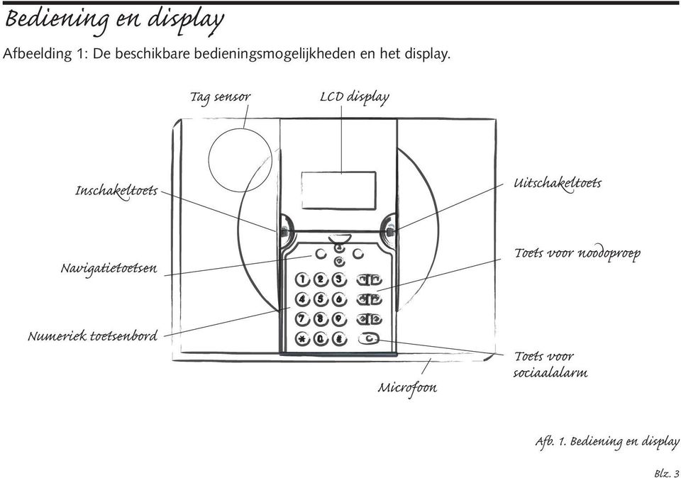 Tag sensor LCD display Inschakelto s Uitschakelto s Navigati o sen