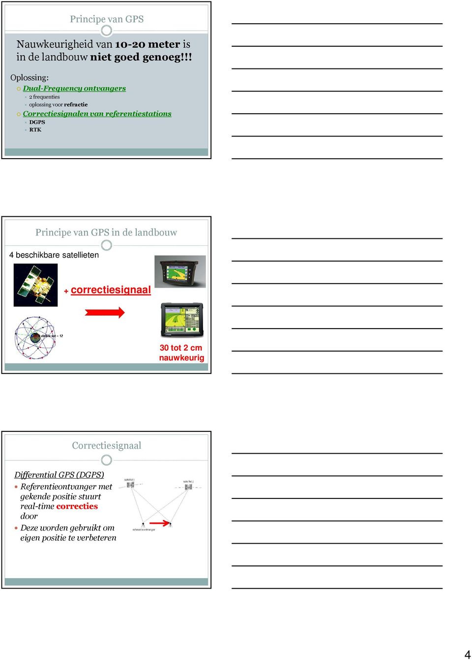 DGPS RTK Principe van GPS in de landbouw 4 beschikbare satellieten + correctiesignaal 30 tot 2 cm nauwkeurig