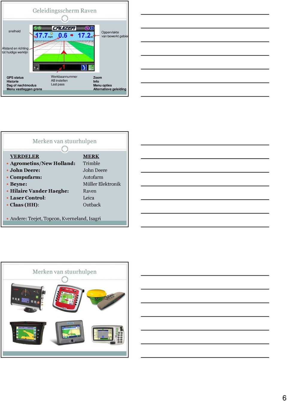 stuurhulpen VERDELER Agrometius/New Holland: John Deere: Compufarm: Beyne: Hilaire Vander Haeghe: Laser Control: Claas (HH): MERK