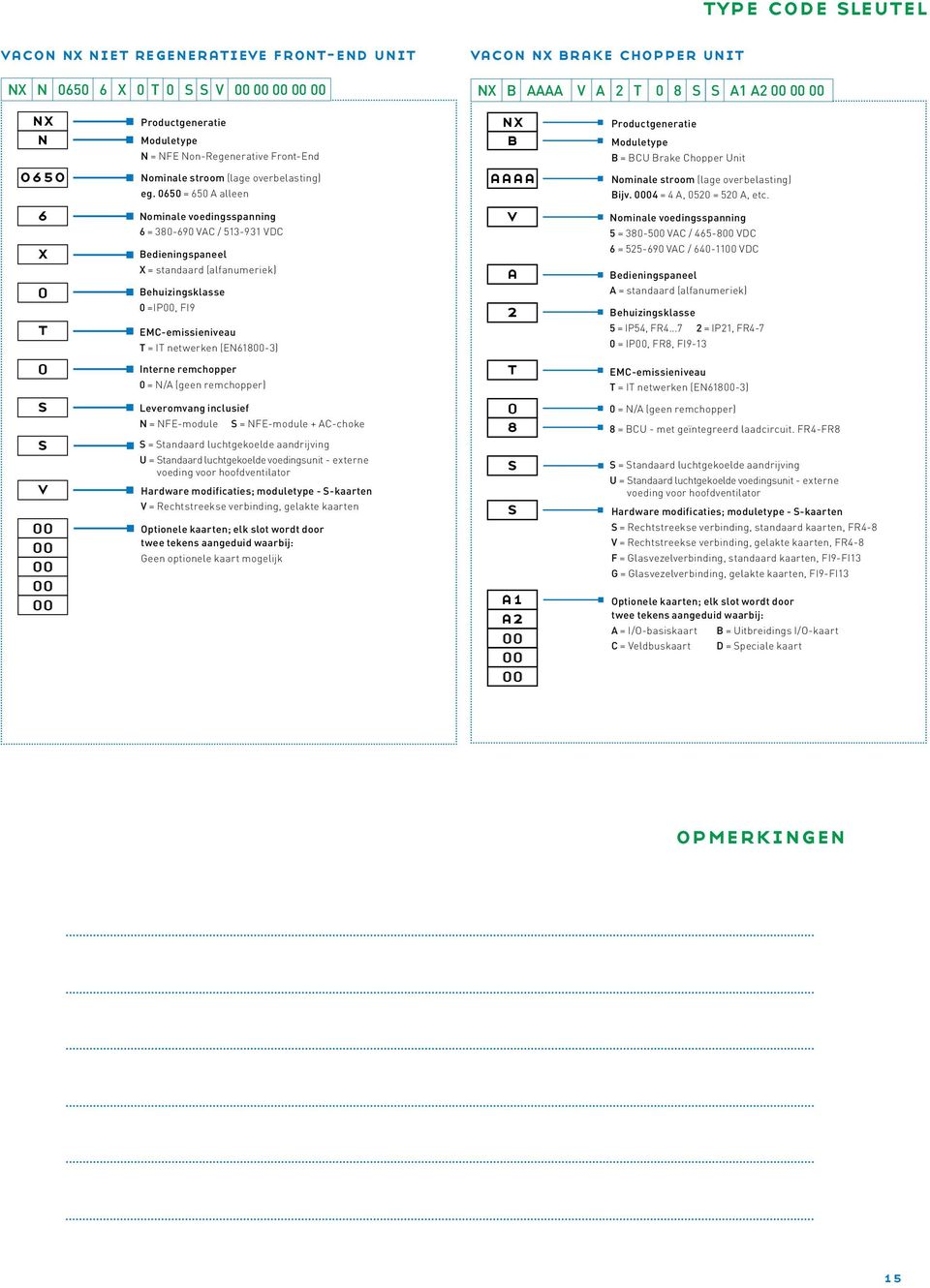 0650 650 A alleen Nominale voedingsspanning 6 380-690 VAC / 513-931 VDC Bedieningspaneel X standaard (alfanumeriek) Behuizingsklasse 0 IP00, FI9 EMC-emissieniveau T IT netwerken (EN61800-3) Interne