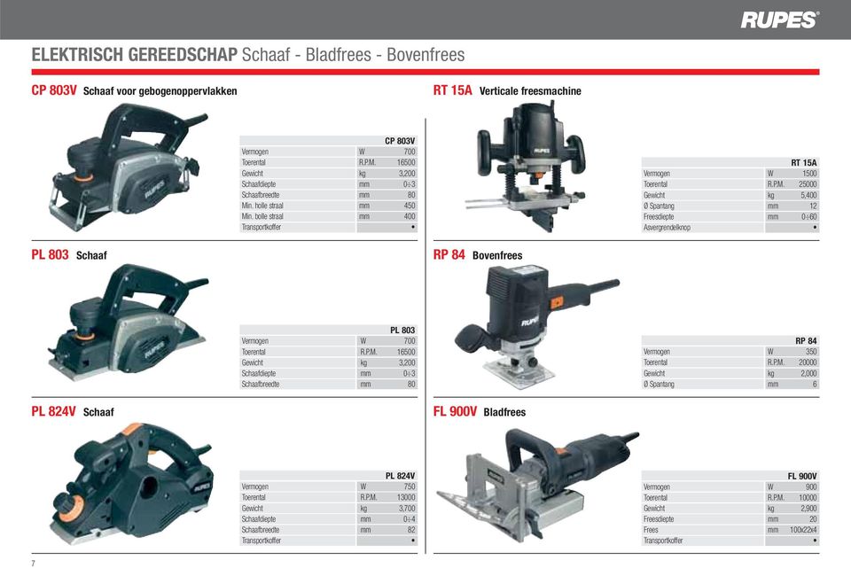 n. holle straal mm 450 Min. bolle straal mm 400 Transportkoffer RT 15A Vermogen W 1500 Toerental R.P.M. 25000 Gewicht kg 5,400 Ø Spantang mm 12 Freesdiepte mm 0 60 Asvergrendelknop PL 803 Schaaf RP 84 Bovenfrees PL 803 Vermogen W 700 Toerental R.