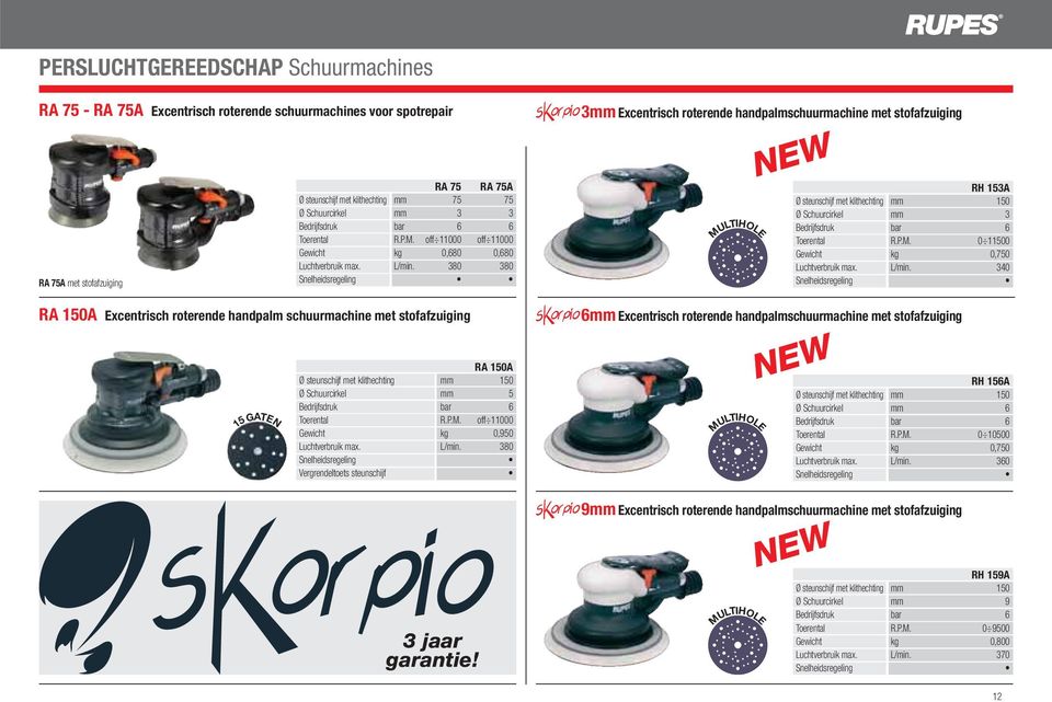 380 380 3mm Excentrisch roterende handpalmschuurmachine met stofafzuiging MULTIHOLE RH 153A Ø steunschijf met klithechting mm 150 Ø Schuurcirkel mm 3 Toerental R.P.M. 0 11500 Gewicht kg 0,750 Luchtverbruik max.