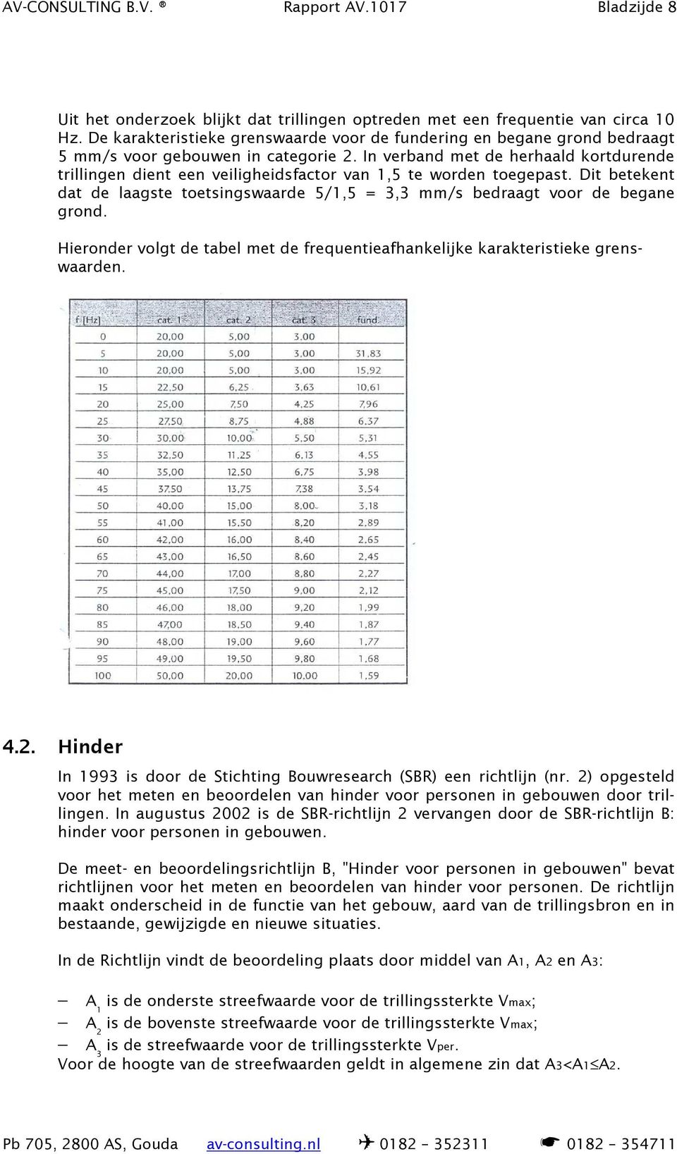 In verband met de herhaald kortdurende trillingen dient een veiligheidsfactor van 1,5 te worden toegepast. Dit betekent dat de laagste toetsingswaarde 5/1,5 = 3,3 mm/s bedraagt voor de begane grond.