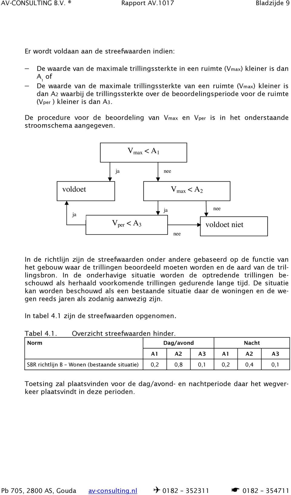 ruimte (Vmax) kleiner is dan A2 waarbij de trillingssterkte over de beoordelingsperiode voor de ruimte (Vper ) kleiner is dan A3.