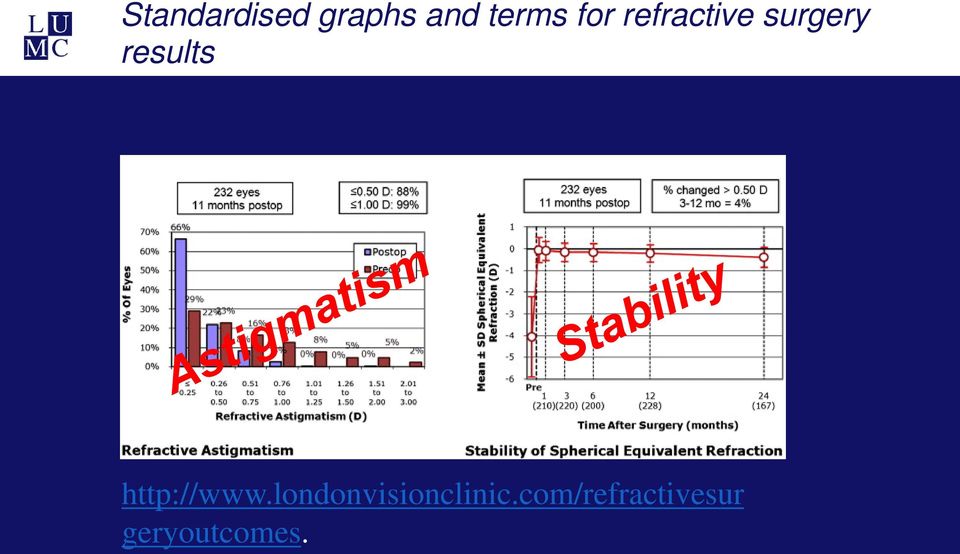 http://www.londonvisionclinic.