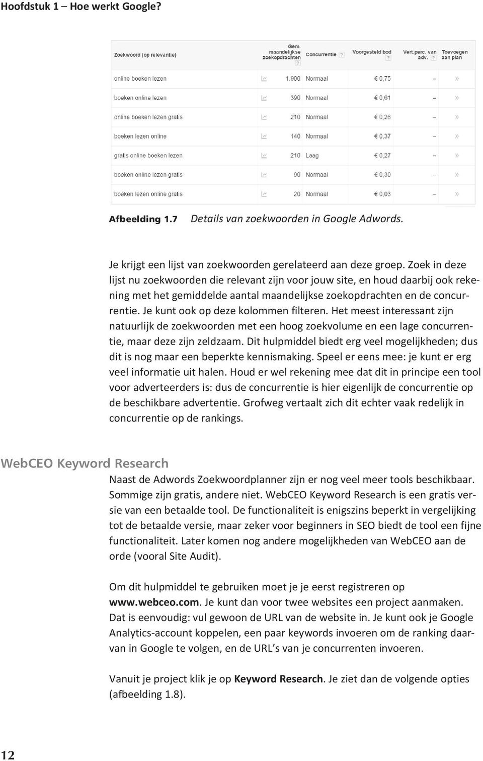 Je kunt ook op deze kolommen filteren. Het meest interessant zijn natuurlijk de zoekwoorden met een hoog zoekvolume en een lage concurrentie, maar deze zijn zeldzaam.