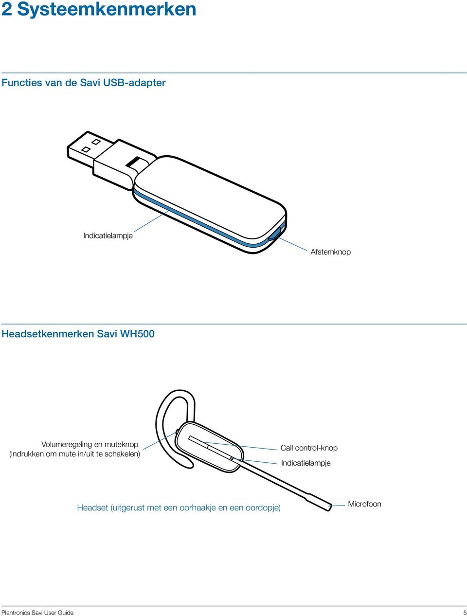 (indrukken om mute in/uit te schakelen) Call control-knop Indicatielampje