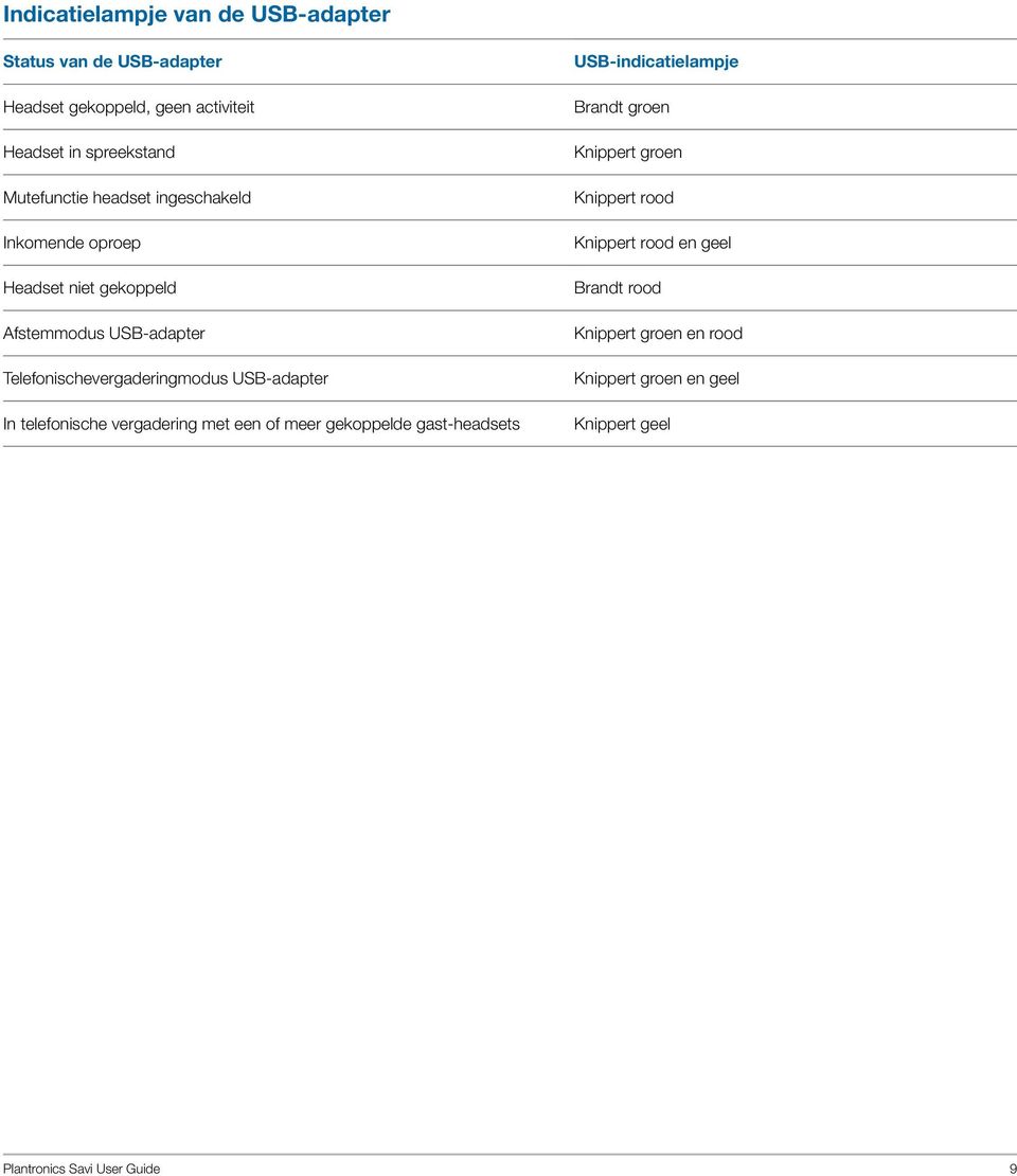 USB-adapter In telefonische vergadering met een of meer gekoppelde gast-headsets USB-indicatielampje Brandt groen Knippert