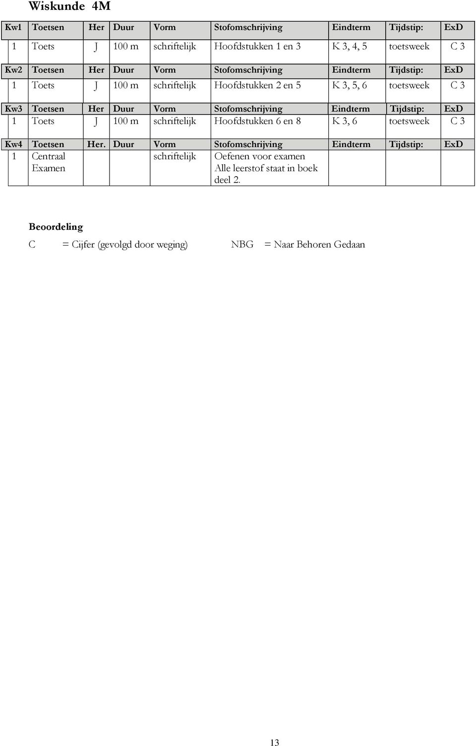 Vorm Stofomschrijving Eindterm Tijdstip: ExD 1 Toets J 100 m Hoofdstukken 6 en 8 K 3, 6 toetsweek C 3 Kw4 Toetsen Her.