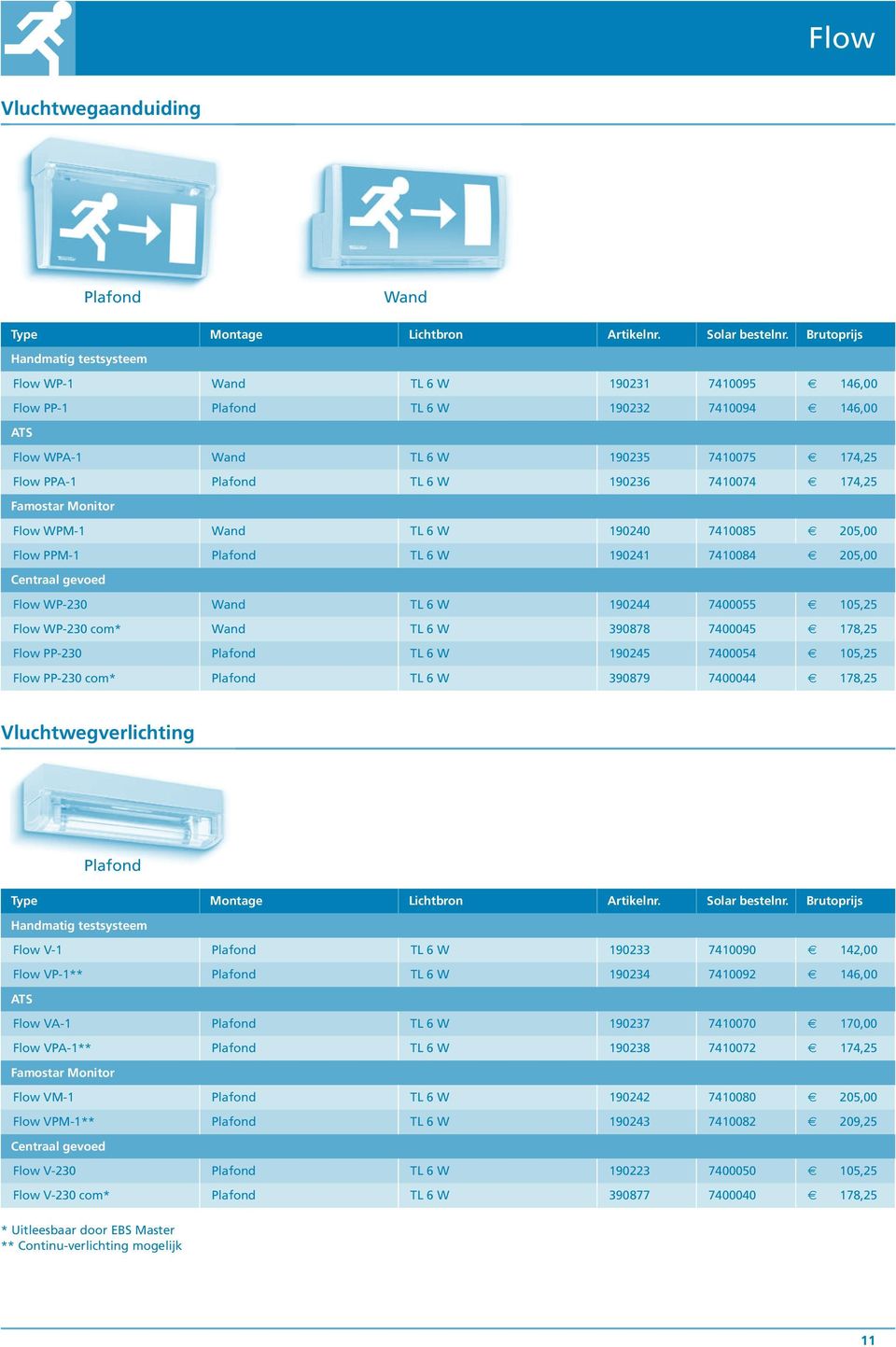 190244 7400055 105,25 Flow WP-230 com* Wand TL 6 W 390878 7400045 178,25 Flow PP-230 Plafond TL 6 W 190245 7400054 105,25 Flow PP-230 com* Plafond TL 6 W 390879 7400044 178,25 Vluchtwegverlichting