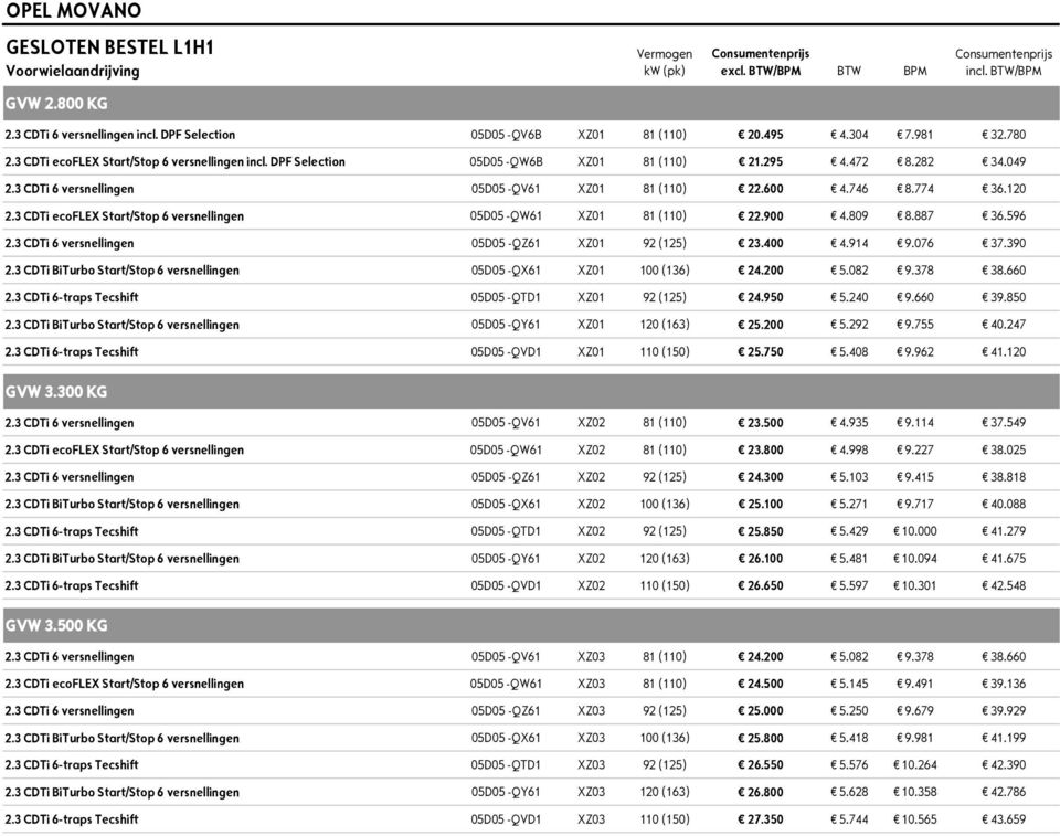 3 CDTi ecoflex Start/Stop 6 versnellingen 05D05 -QW61 XZ01 81 (110) 22.900 4.809 8.887 36.596 2.3 CDTi 6 versnellingen 05D05 -QZ61 XZ01 92 (125) 23.400 4.914 9.076 37.390 2.