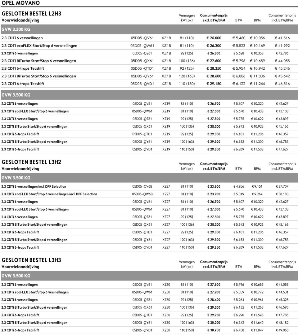 3 CDTi BiTurbo Start/Stop 6 versnellingen 05D05 -QX61 XZ18 100 (136) 27.600 5.796 10.659 44.055 2.3 CDTi 6-traps Tecshift 05D05 -QTD1 XZ18 92 (125) 28.350 5.954 10.942 45.246 2.