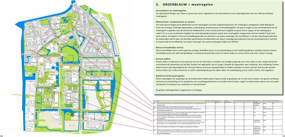 Per maatregel is aangegeven welke bijdrage hij levert aan ecologie, leefomgevingskwaliteit, waterberging, waterstructuur en klimaatadaptatie.