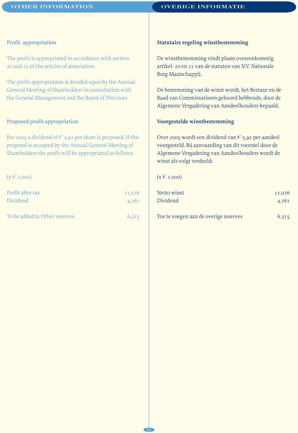 Proposed profit appropriation For 2005 a dividend of r 5.92 per share is proposed.