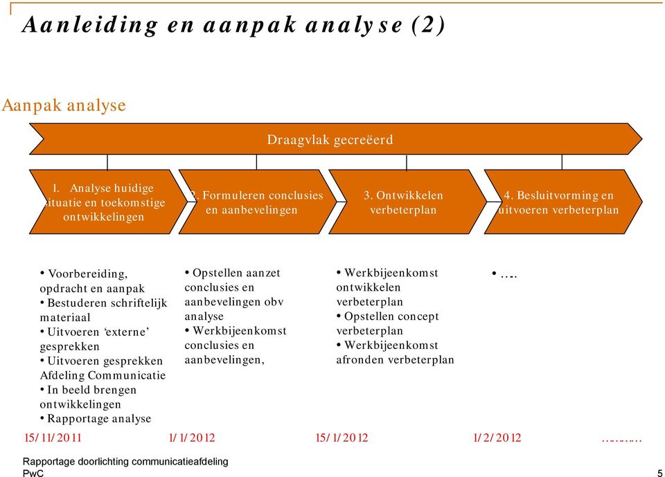 Besluitvorming en uitvoeren verbeterplan Voorbereiding, opdracht en aanpak Bestuderen schriftelijk materiaal Uitvoeren externe gesprekken Uitvoeren gesprekken Afdeling Communicatie In beeld