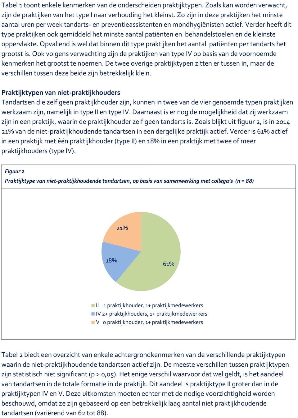 Verder heeft dit type praktijken ook gemiddeld het minste aantal patiënten en behandelstoelen en de kleinste oppervlakte.