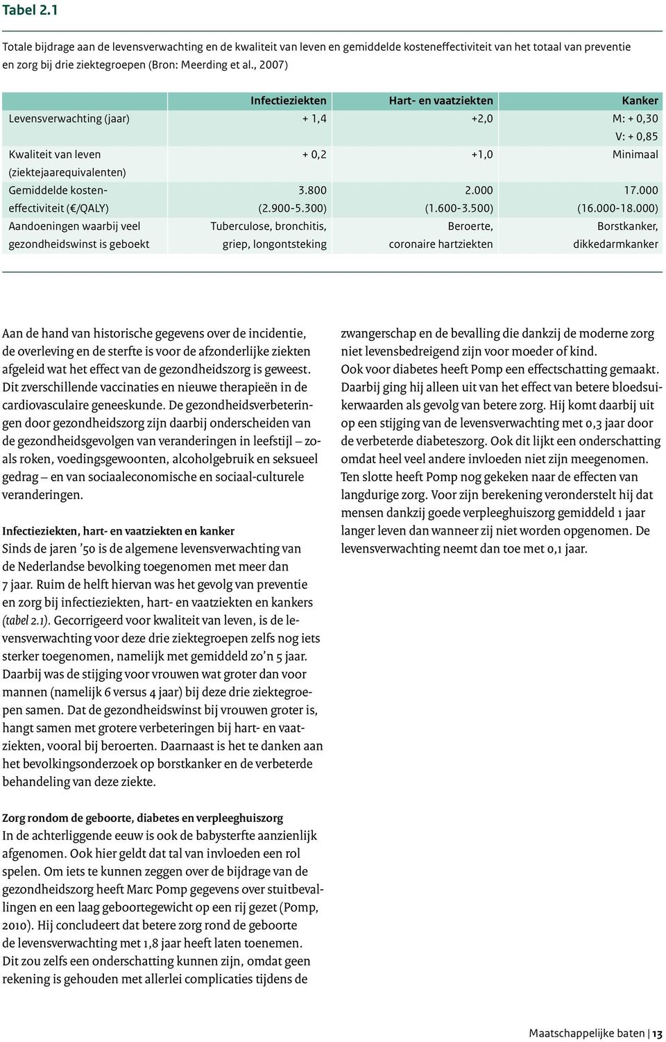 3.800 (2.900-5.300) Tuberculose, bronchitis, griep, longontsteking Hart- en vaatziekten +2,0 +1,0 2.000 (1.600-3.500) Beroerte, coronaire hartziekten Kanker M: + 0,30 V: + 0,85 Minimaal 17.000 (16.