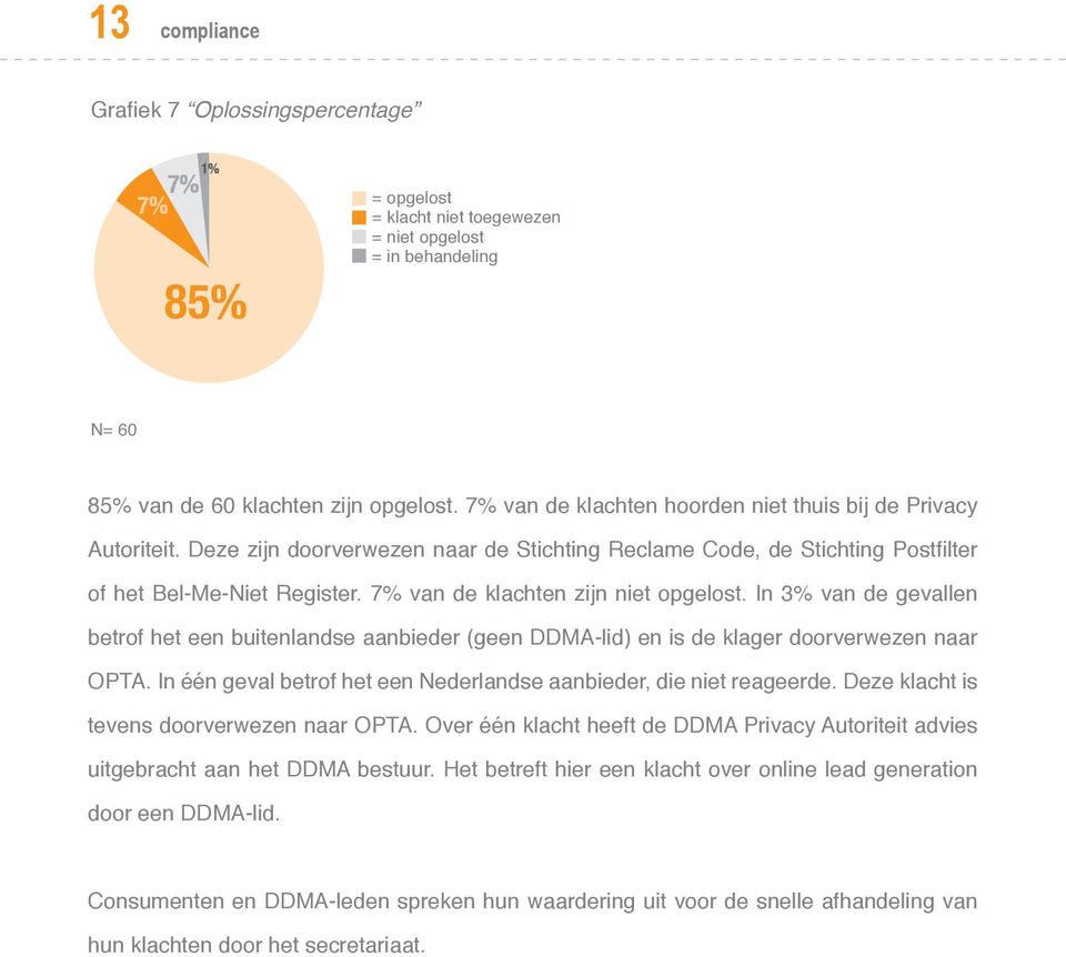 7% van de klachten zijn niet opgelost. In 3% van de gevallen betrof het een buitenlandse aanbieder (geen DDMA-lid) en is de klager doorverwezen naar OPTA.