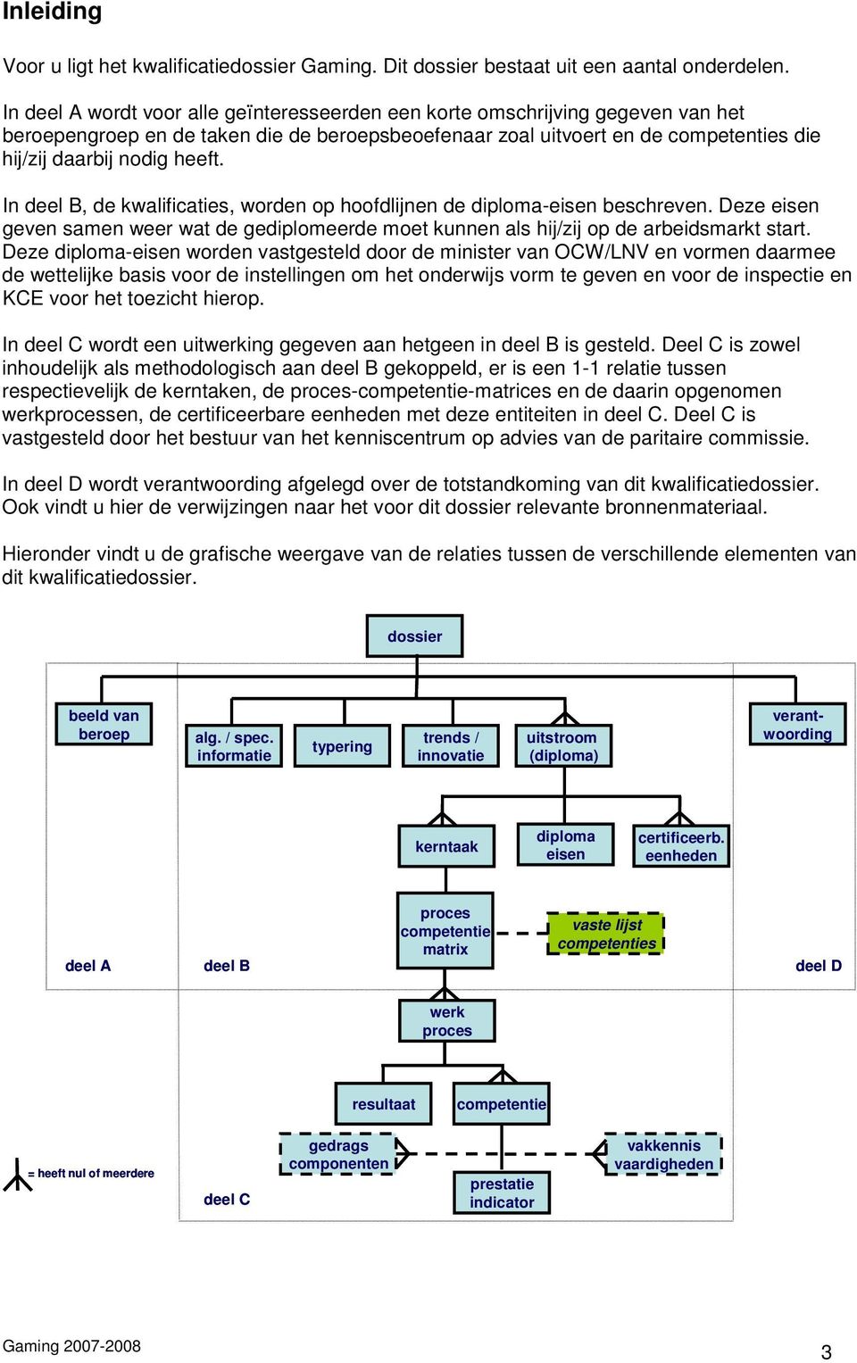 In deel B, de kwalificaties, worden op hoofdlijnen de diploma-eisen beschreven. Deze eisen geven samen weer wat de gediplomeerde moet kunnen als hij/zij op de arbeidsmarkt start.