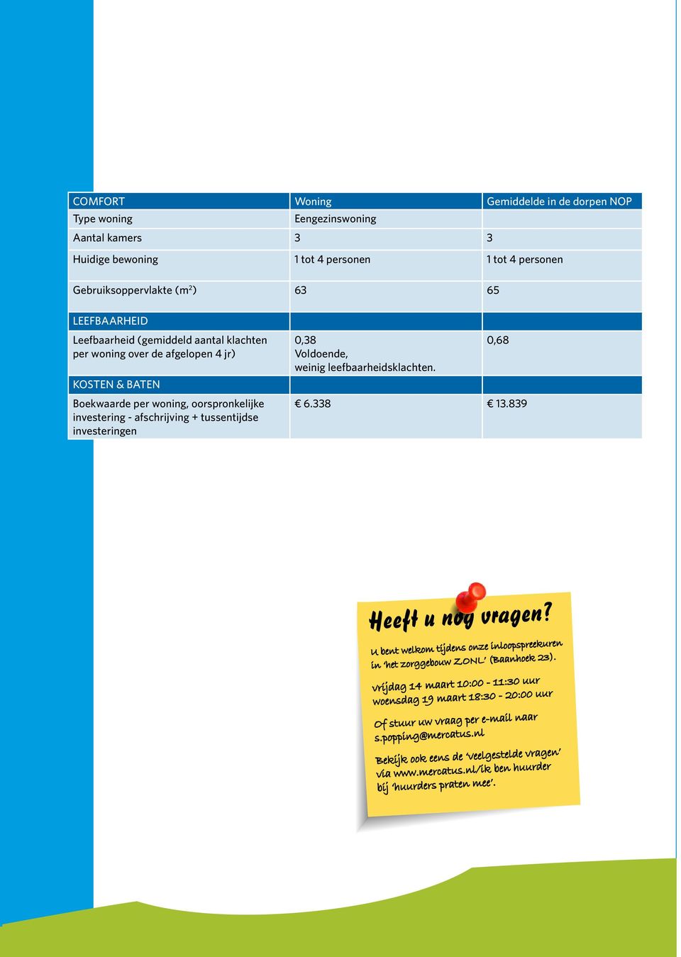 Voldoende, weinig leefbaarheidsklachten. 0,68 6.338 13.839 Heeft u nog vragen? U bent welkom tijdens onze inloopspreekuren in het zorggebouw ZONL (Baanhoek 23).