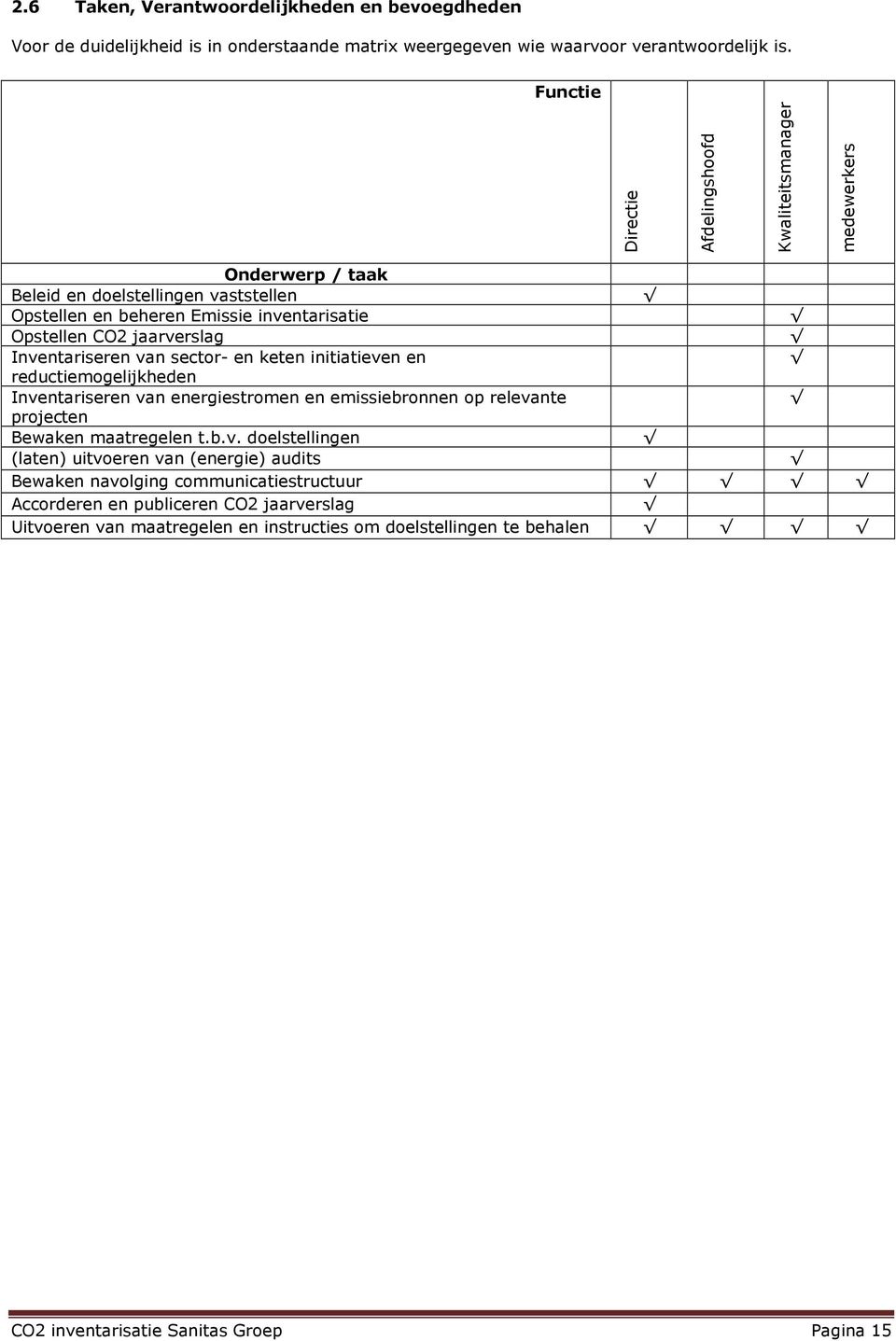 Inventariseren van sector- en keten initiatieven en reductiemogelijkheden Inventariseren van energiestromen en emissiebronnen op relevante projecten Bewaken maatregelen t.b.v.