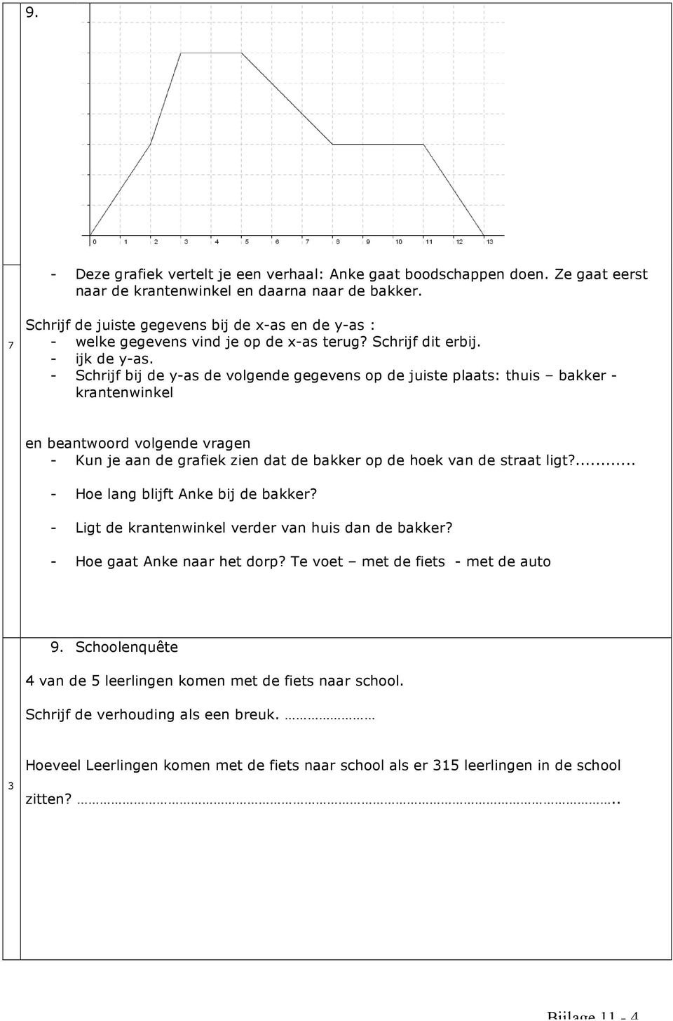 - Schrijf bij de y-as de volgende gegevens op de juiste plaats: thuis bakker - krantenwinkel en beantwoord volgende vragen - Kun je aan de grafiek zien dat de bakker op de hoek van de straat ligt?