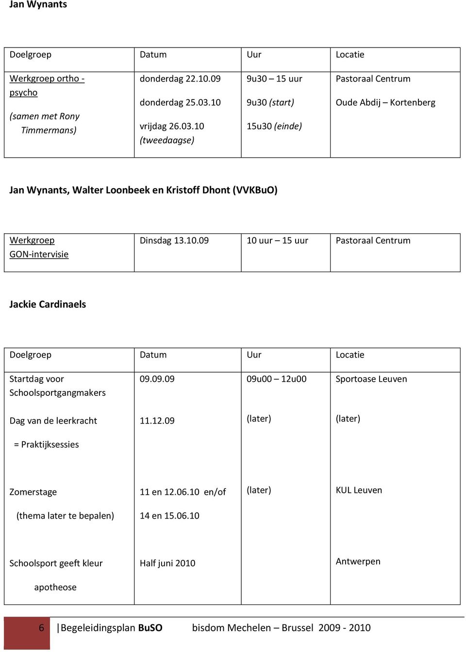 10 (tweedaagse) 9u30 15 uur 9u30 (start) 15u30 (einde) Oude Abdij Kortenberg Jan Wynants, Walter Loonbeek en Kristoff Dhont (VVKBuO) Werkgroep GON-intervisie Dinsdag 13.10.09 10 uur 15 uur Jackie Cardinaels Doelgroep Datum Uur Locatie Startdag voor Schoolsportgangmakers 09.