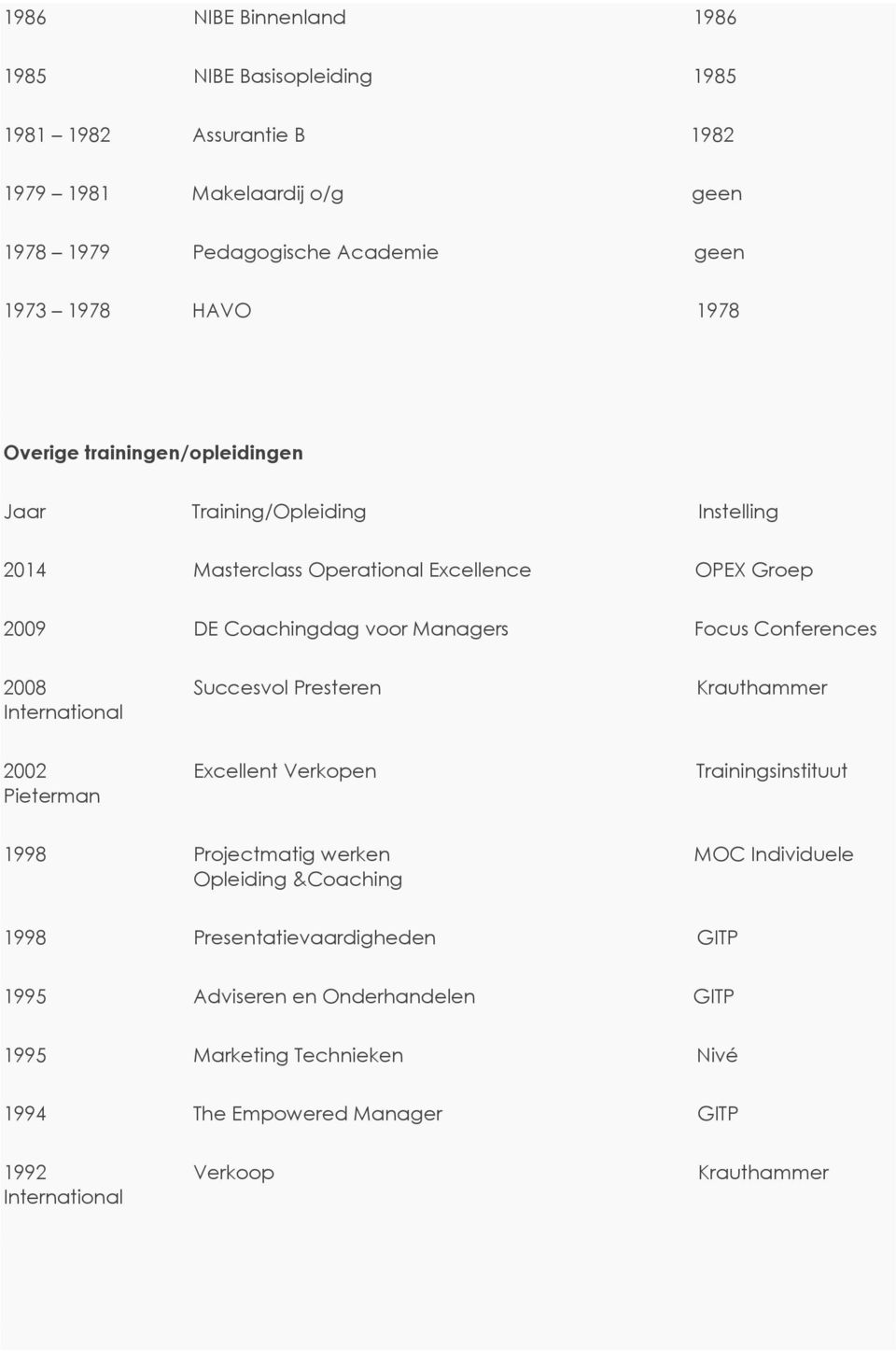 Conferences 2008 Succesvol Presteren Krauthammer International 2002 Excellent Verkopen Trainingsinstituut Pieterman 1998 Projectmatig werken MOC Individuele Opleiding