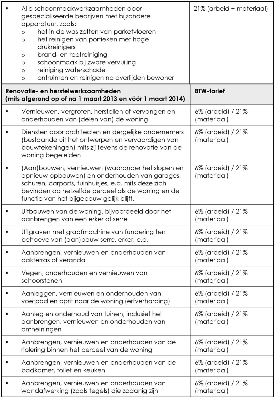 maart 2014) Vernieuwen, vergroten, herstellen of vervangen en onderhouden van (delen van) de woning Diensten door architecten en dergelijke ondernemers (bestaande uit het ontwerpen en vervaardigen