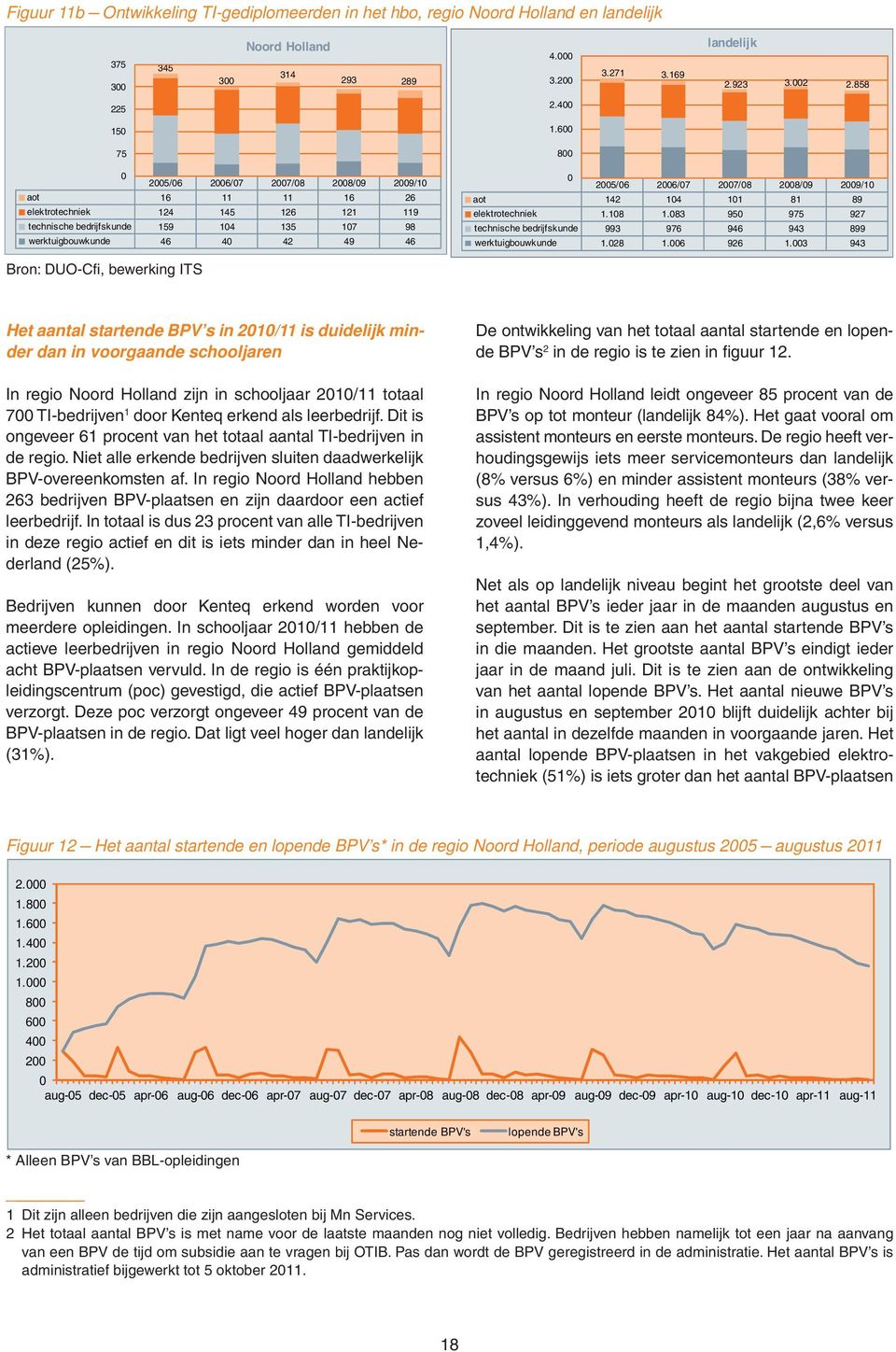 81 89 elektrotechniek 1.18 1.83 95 975 927 technische bedrijfskunde 993 976 946 943 899 werktuigbouwkunde 1.28 1.6 926 1.