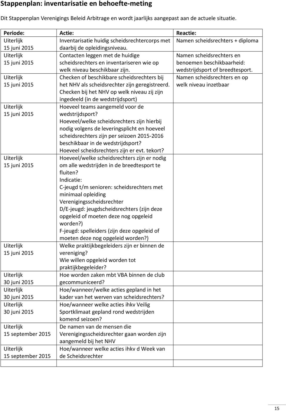 15 juni 2015 Contacten leggen met de huidige scheidsrechters en inventariseren wie op Namen scheidsrechters en benoemen beschikbaarheid: 15 juni 2015 15 juni 2015 15 juni 2015 15 juni 2015 30 juni