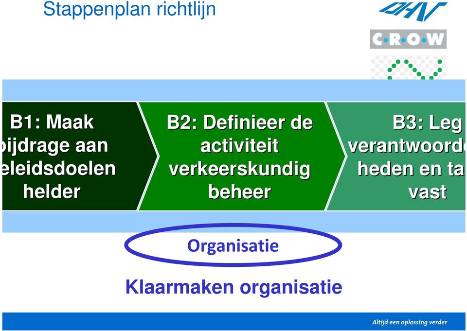 verkeerskundig beheer B3: Leg