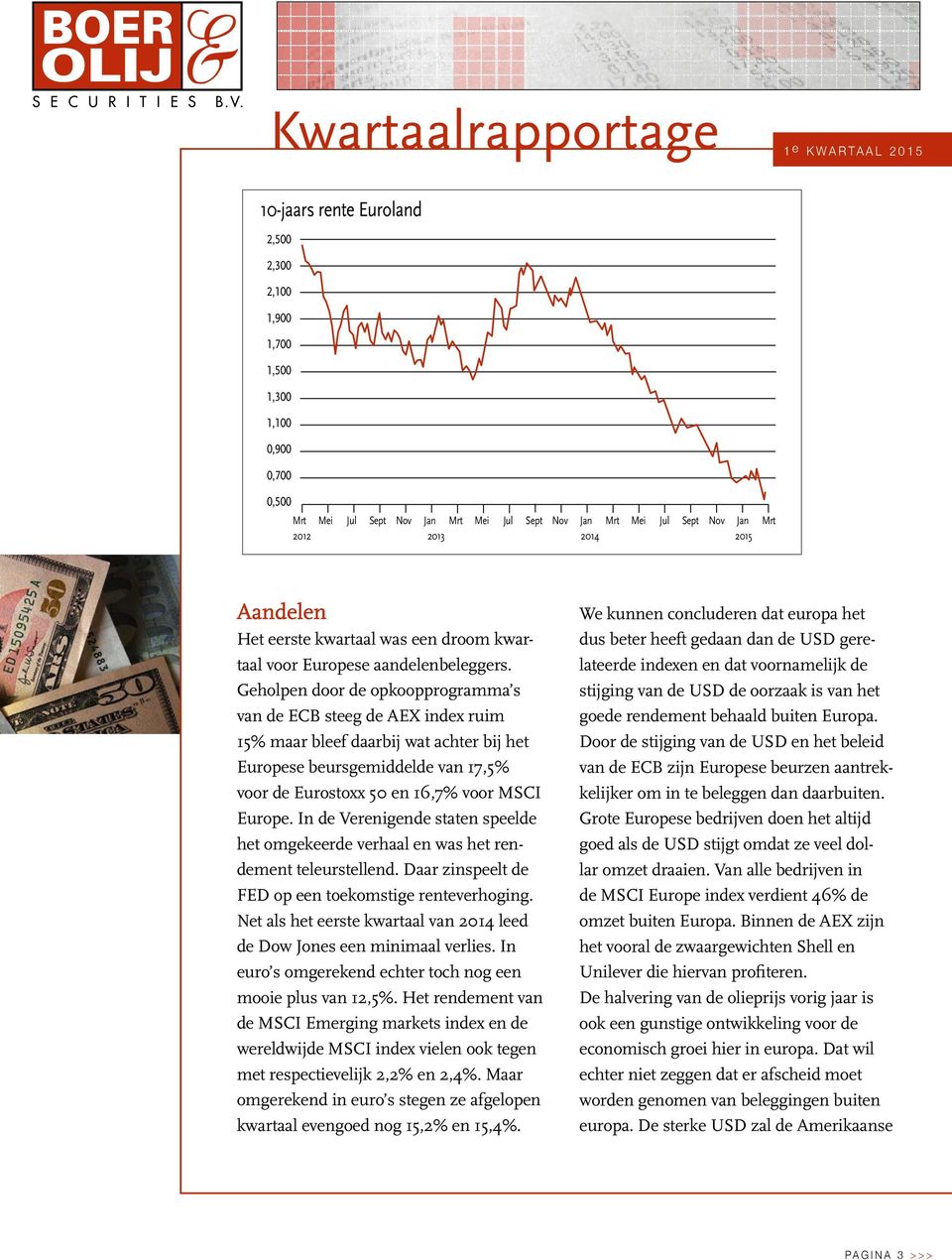 Geholpen door de opkoopprogramma s van de ECB steeg de AEX index ruim 15% maar bleef daarbij wat achter bij het Europese beursgemiddelde van 17,5% voor de Eurostoxx 50 en 16,7% voor MSCI Europe.