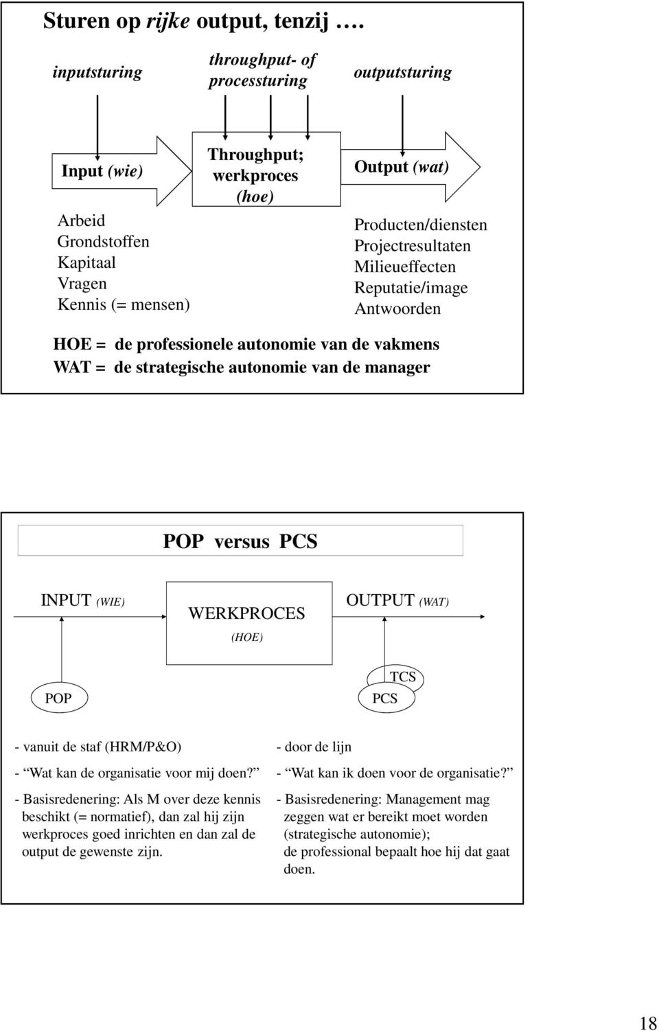 Projectresultaten Milieueffecten Reputatie/image Antwoorden HOE = de professionele autonomie van de vakmens WAT = de strategische autonomie van de manager POP versus PCS INPUT (WIE) WERKPROCES (HOE)