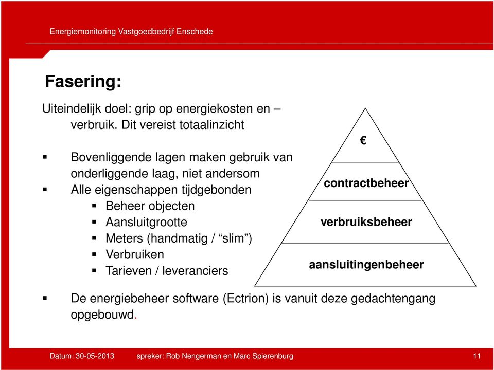 tijdgebonden Beheer objecten Aansluitgrootte Meters (handmatig / slim ) Verbruiken Tarieven / leveranciers