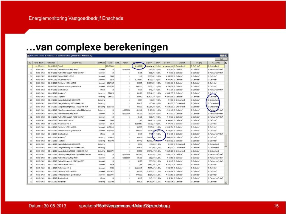 30-05-2013 sprekers: