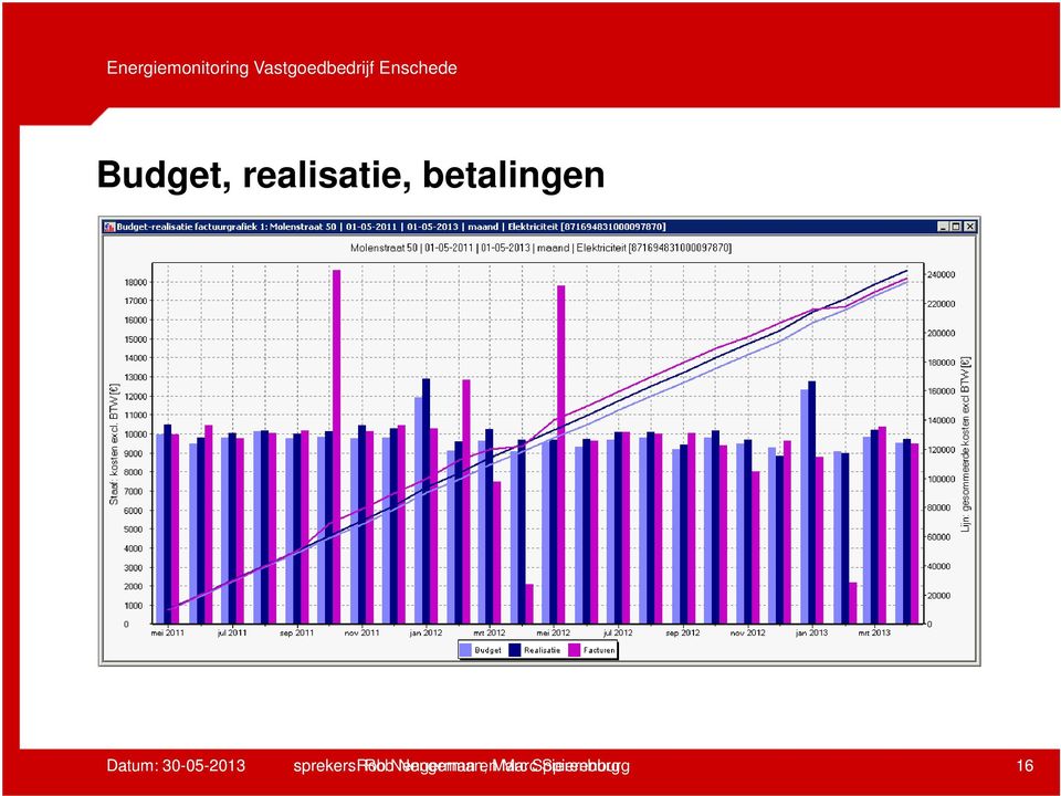 30-05-2013 sprekers: