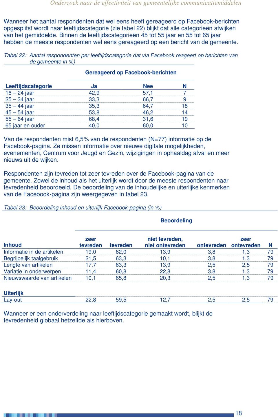 Tabel 22: Aantal respondenten per leeftijdscategorie dat via Facebook reageert op berichten van de gemeente in %) Gereageerd op Facebook-berichten Leeftijdscategorie Ja Nee N 16 24 jaar 42,9 57,1 7