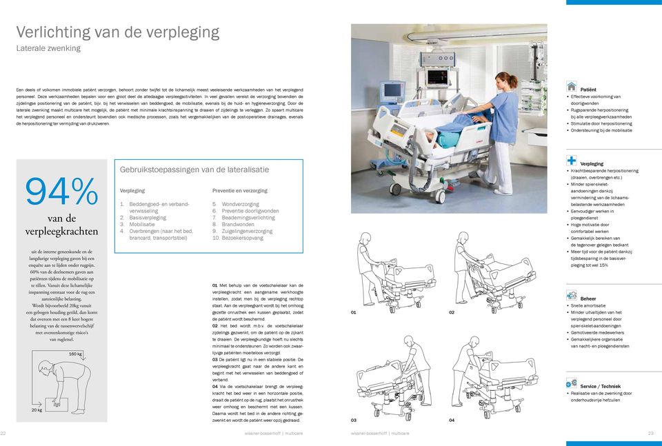 bij het verwisselen van beddengoed, de mobilisatie, evenals bij de huid- en hygiëneverzorging.