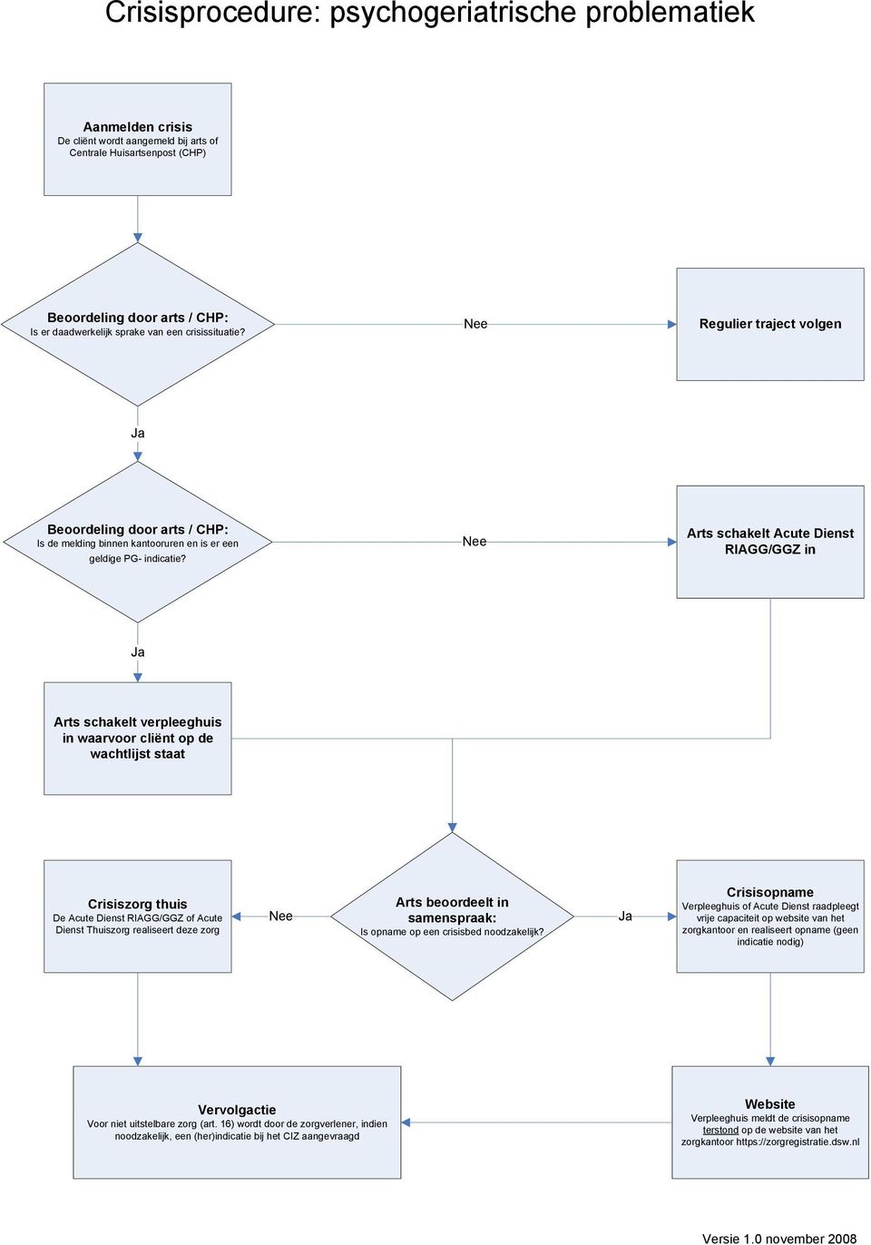 Arts schakelt Acute Dienst RIAGG/GGZ in Arts schakelt verpleeghuis in waarvoor cliënt op de wachtlijst staat Crisiszorg thuis De Acute Dienst RIAGG/GGZ of Acute Dienst Thuiszorg realiseert deze zorg