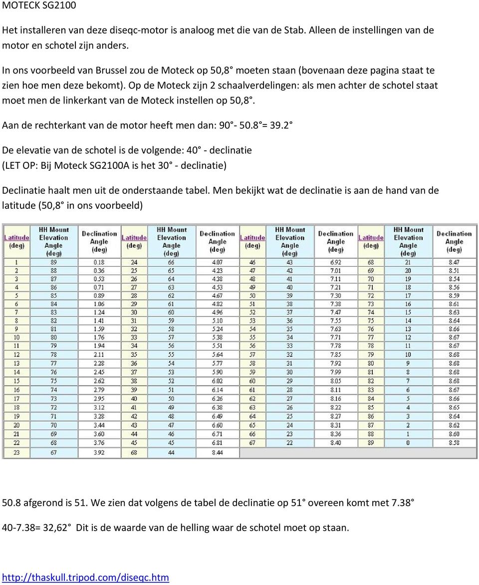 Op de Moteck zijn 2 schaalverdelingen: als men achter de schotel staat moet men de linkerkant van de Moteck instellen op 50,8. Aan de rechterkant van de motor heeft men dan: 90 50.8 = 39.