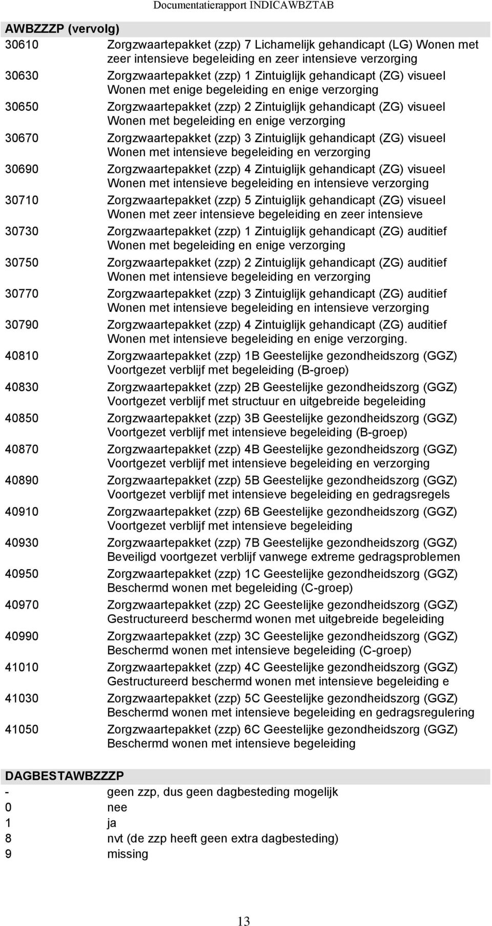 Zorgzwaartepakket (zzp) 3 Zintuiglijk gehandicapt (ZG) visueel Wonen met intensieve begeleiding en verzorging 30690 Zorgzwaartepakket (zzp) 4 Zintuiglijk gehandicapt (ZG) visueel Wonen met intensieve