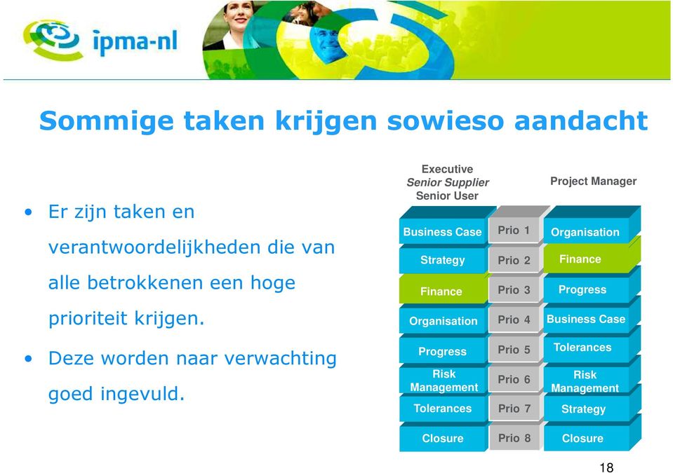 Organisation Finance Progress prioriteit krijgen.